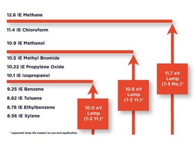 the-basics-of-detecting-benzene-lamp-guide
