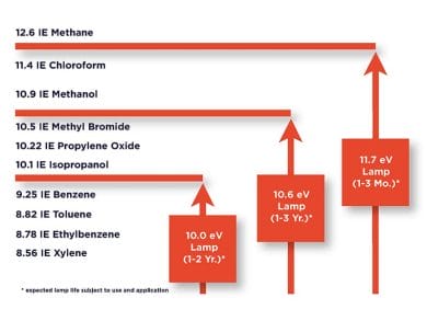 the-basics-of-detecting-toluene-lamp-guide