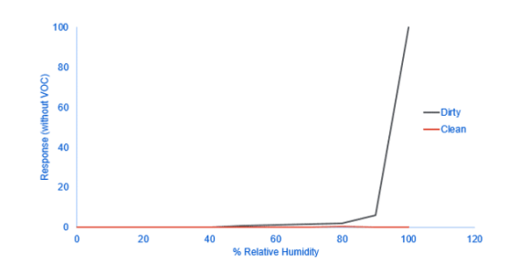 effects_of_contamination