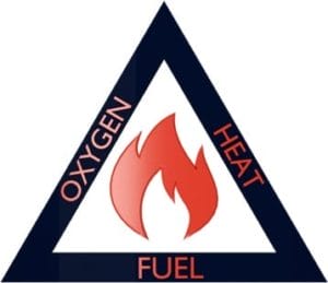 Fire Triangle