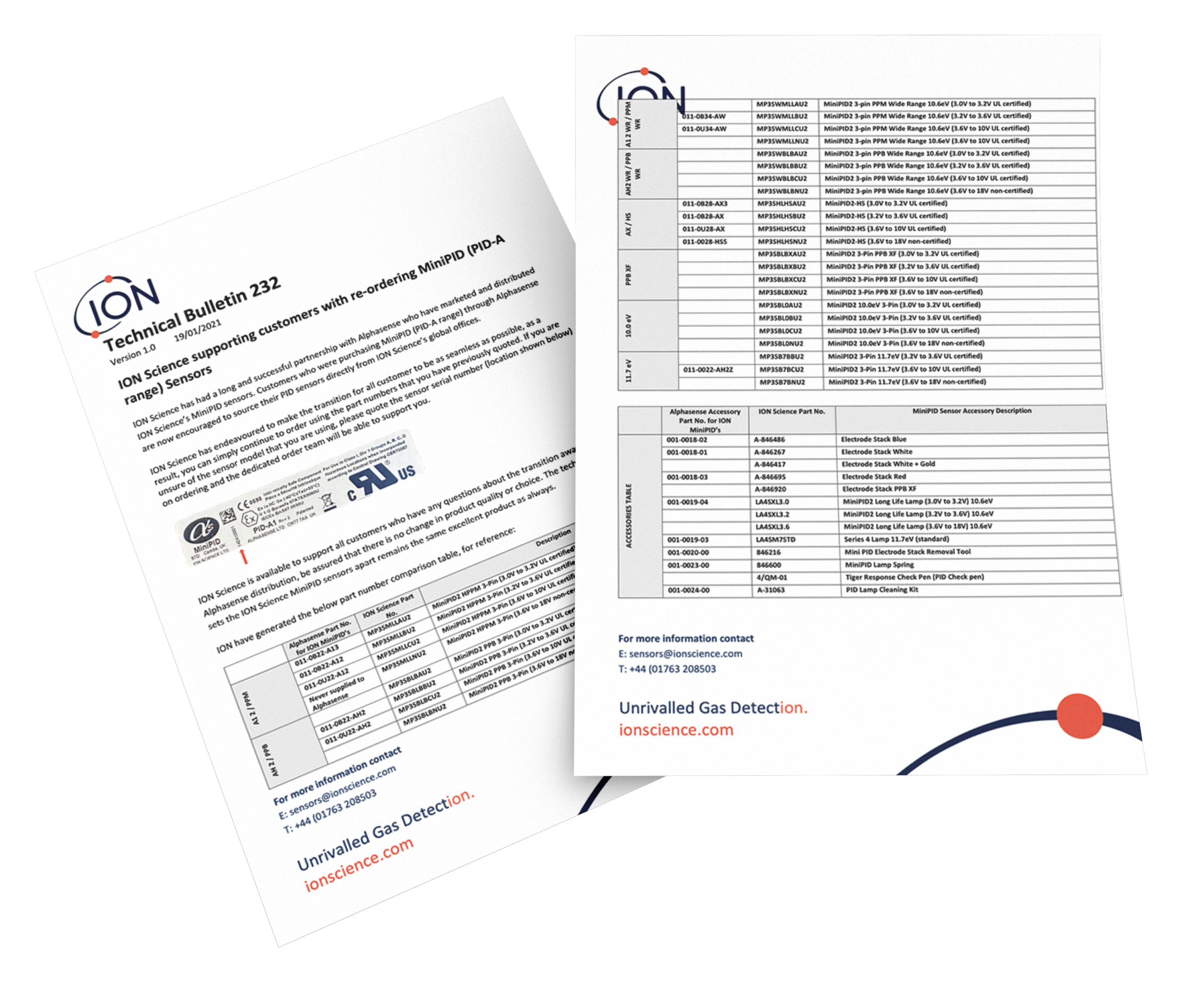 MiniPID (PID-A range) sensors