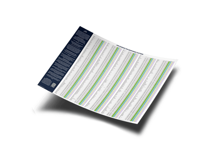 pid_response_factors